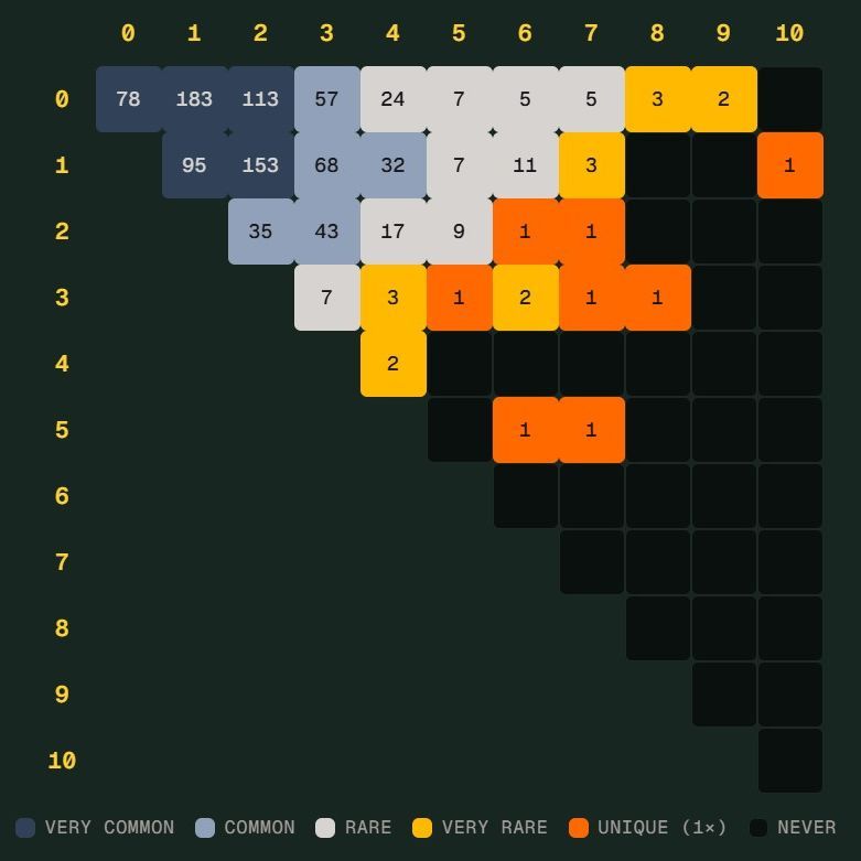 世界杯 Scorigami 是什么？德国差点踢出历史新比分